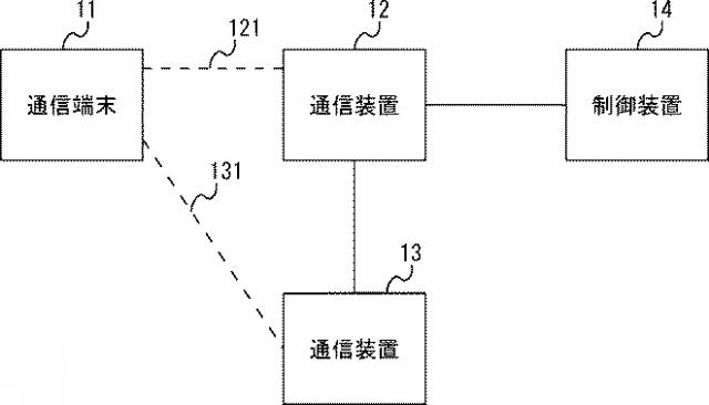 2020205650-通信端末、マスター基地局、及び通信端末の方法 図000003