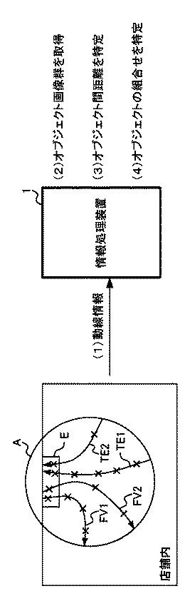 2021002105-情報処理装置及び組合せ特定方法 図000003