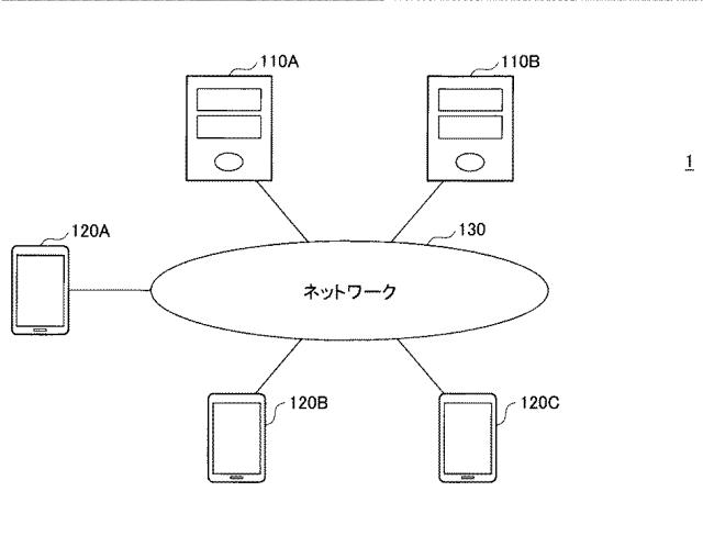 2021002170-情報処理方法、情報処理装置、及びプログラム 図000003