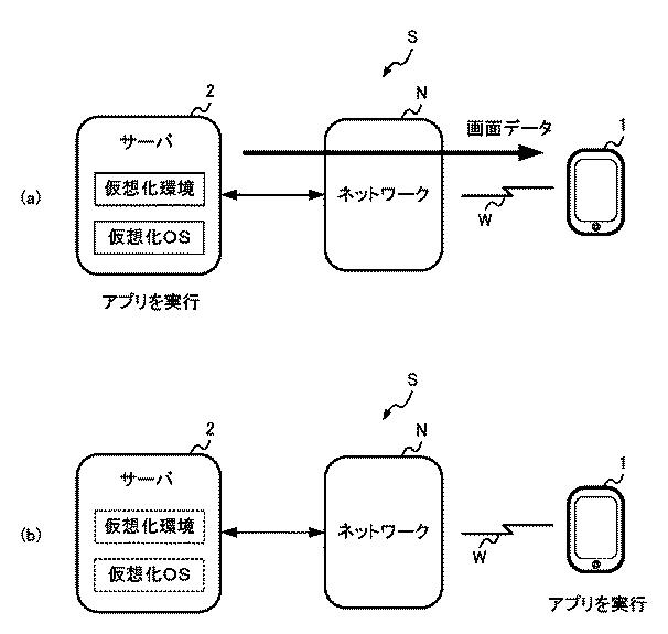 2021005395-通信端末、通信システム、制御方法及びプログラム 図000003