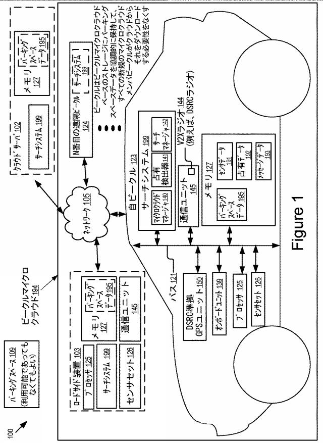 2021005866-ビークルマイクロクラウドによる協調パーキングスペースサーチ 図000003