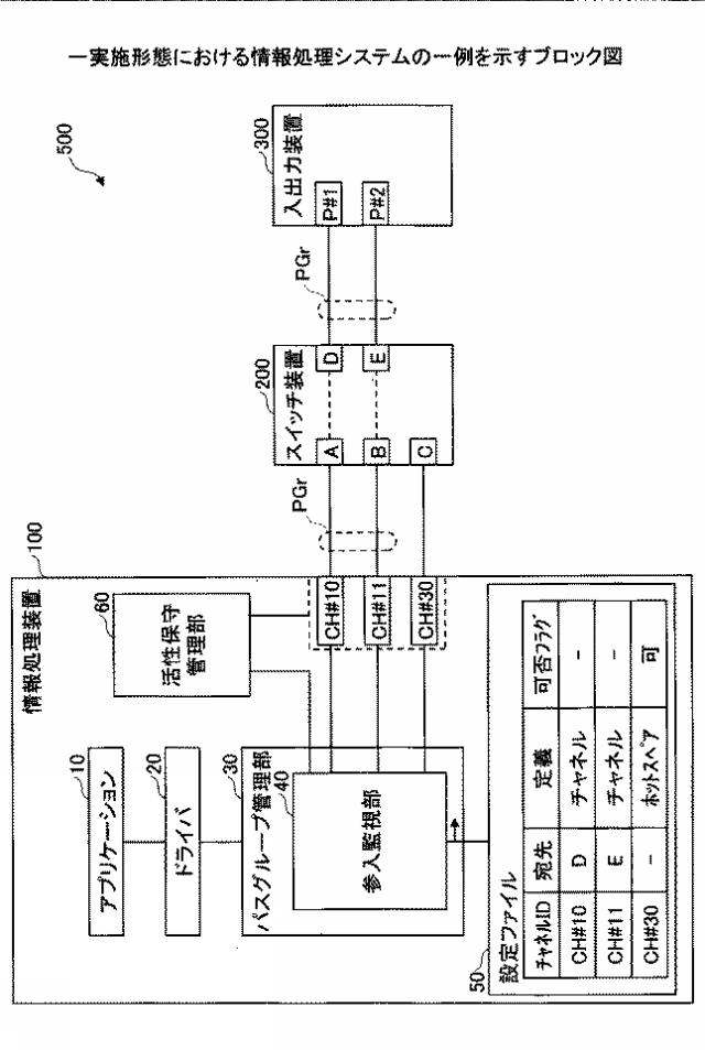 2021009569-情報処理装置、情報処理装置の制御方法および情報処理装置の情報処理プログラム 図000003