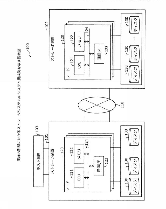 2021015377-ストレージ制御装置、ストレージ制御プログラムおよびストレージシステム 図000003