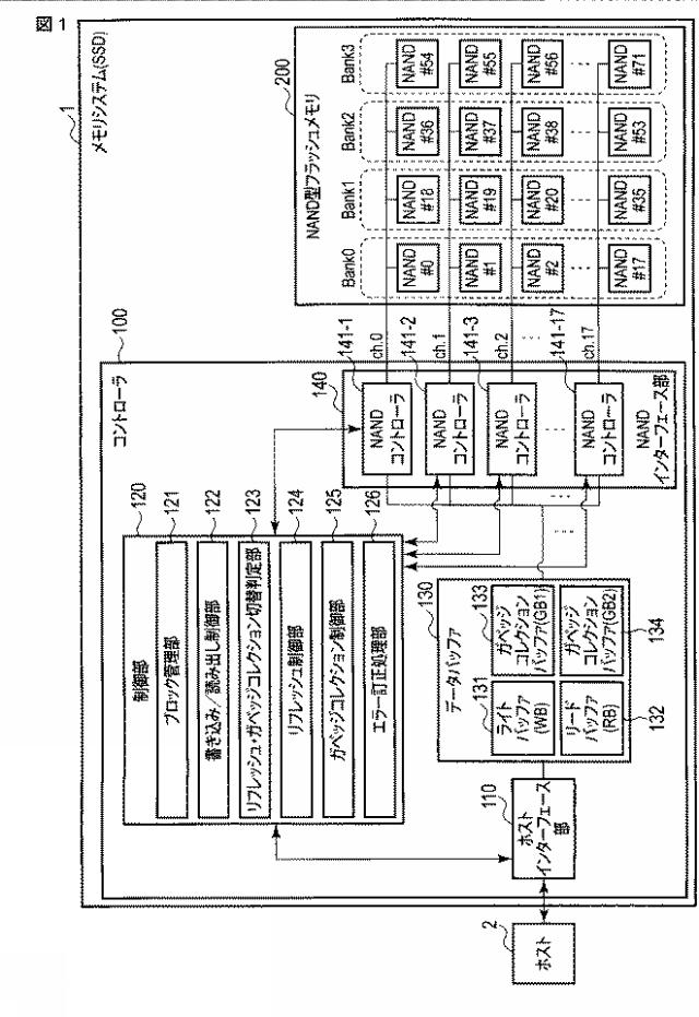 2021043580-メモリシステムおよびガベッジコレクション制御方法 図000003