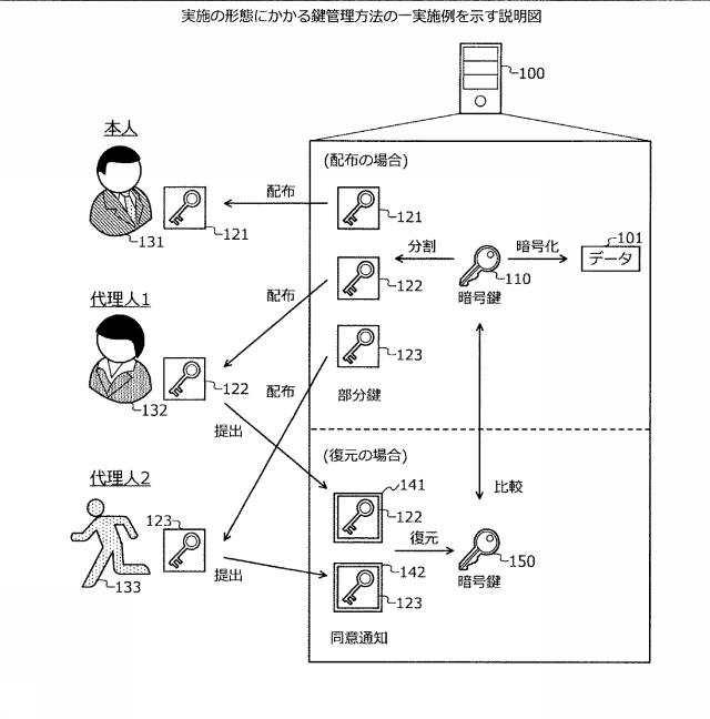 2021048471-鍵管理装置、鍵管理方法、および鍵管理プログラム 図000003