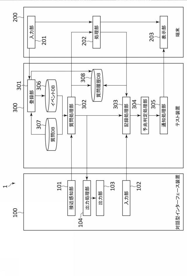 2021068204-テスト装置、テスト方法及びテストプログラム 図000003