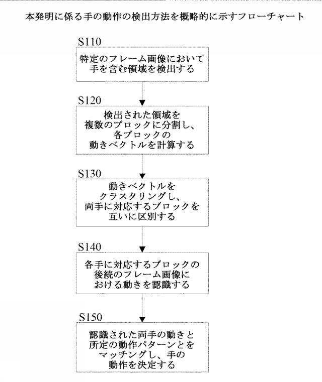 2021068443-手の動作の検出方法及び装置 図000003