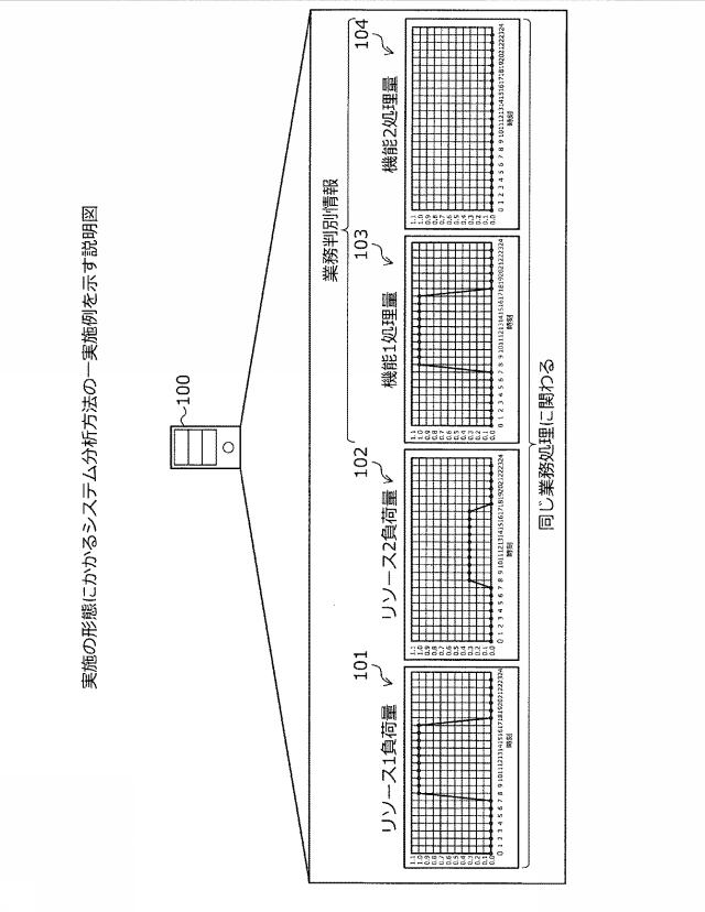 2021071889-システム分析方法、およびシステム分析プログラム 図000003