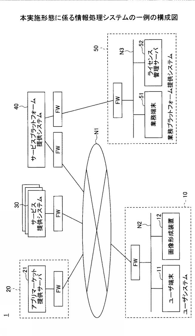 2021082350-情報処理システム、情報処理方法、サービス利用装置、及びプログラム 図000003