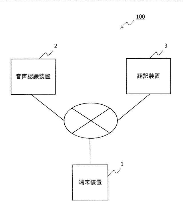 2021103587-音声認識文字表示プログラム、情報処理装置、及び、音声認識文字表示方法 図000003