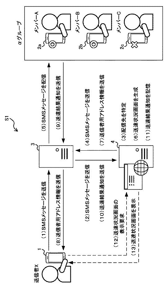 2021106024-メッセージ管理装置及びメッセージ管理方法 図000003