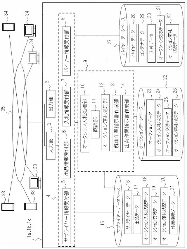 2021117933-中古車部品のオークションシステムとそのプログラム 図000003