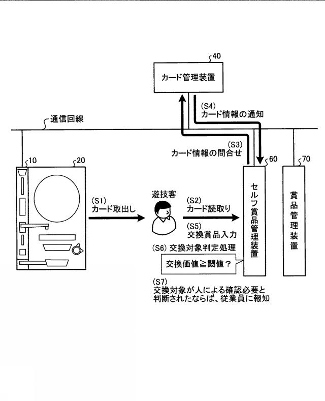 2021137180-賞品交換システム及び賞品交換方法 図000003