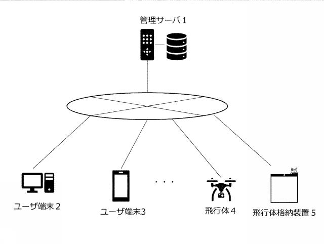 2021139875-飛行体の管理サーバ及び管理システム 図000003