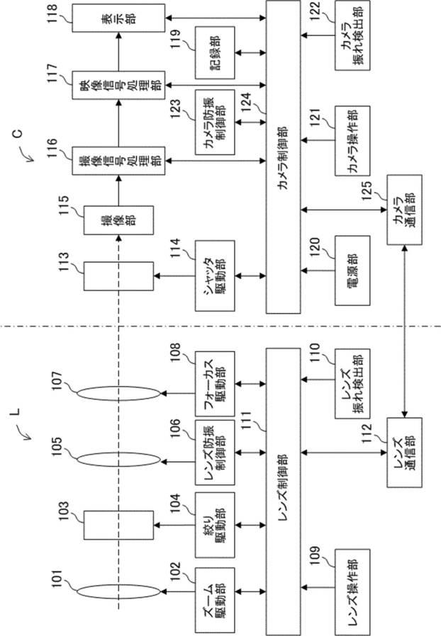 2021165856-レンズ装置、レンズ装置の制御方法およびレンズ装置の制御プログラム、 図000003