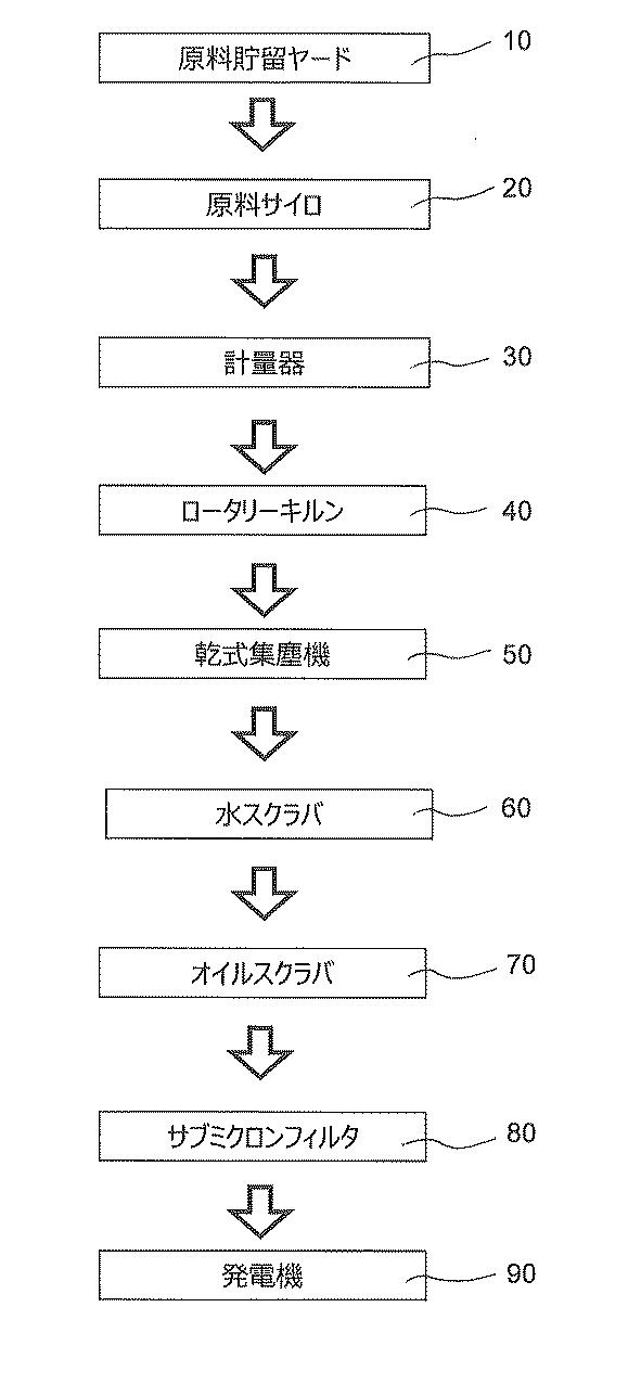 2021172737-バイオマス発電設備、設備ユニット及びバイオマス発電設備の製造方法 図000003