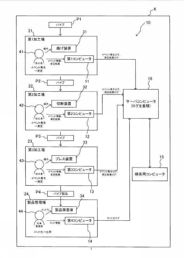 2021174227-生産情報管理方法、生産情報管理システム、及び、生産方法 図000003