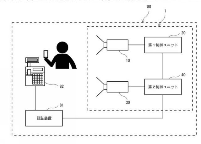 2021179890-画像認識装置、認証システム、画像認識方法及びプログラム 図000003