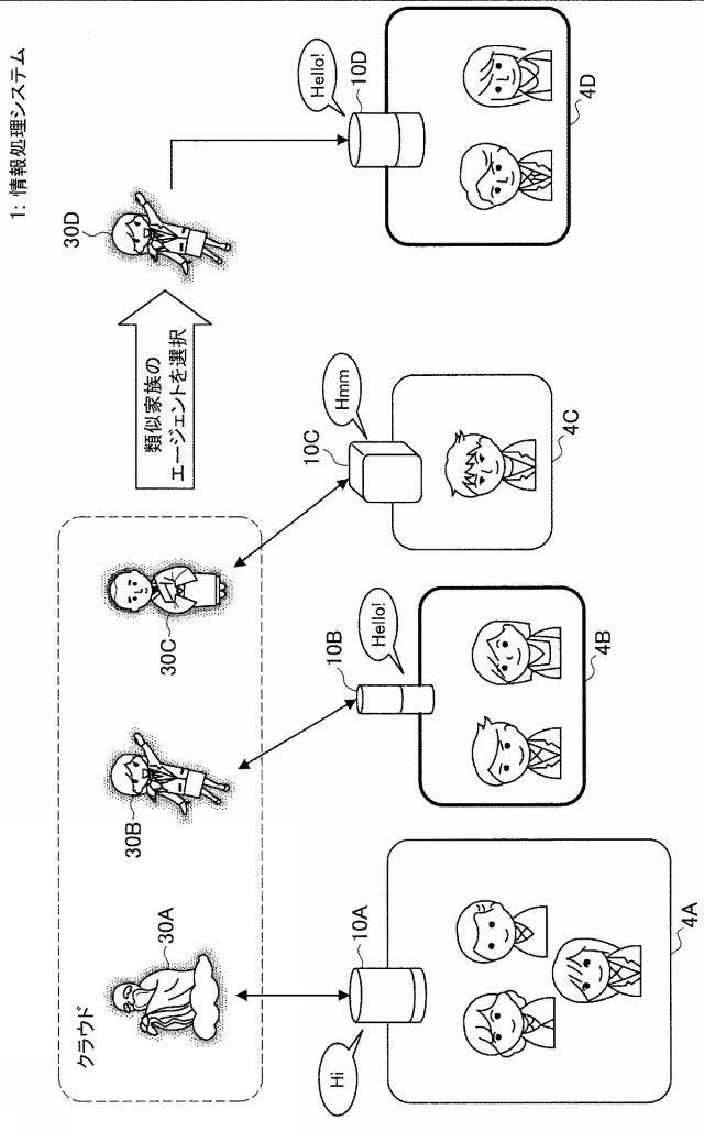 2021193469-情報処理システム、情報処理方法、および記録媒体 図000003