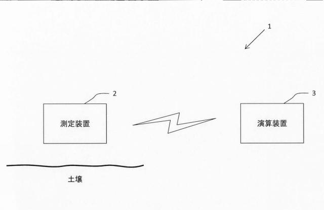 2021193894-土壌診断システム 図000003