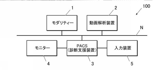 2021194112-診断支援装置、プログラム及び診断支援システム 図000003