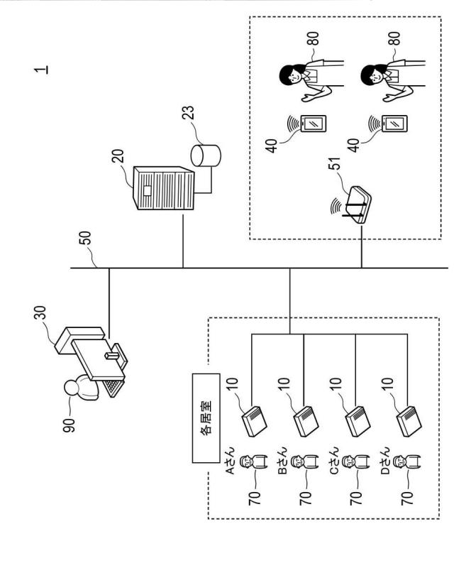 2021194468-情報処理装置、見守りシステム、および制御プログラム 図000003