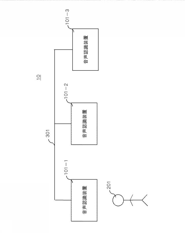 2021196550-音声認識装置、音声認識方法、プログラム、および記録媒体 図000003