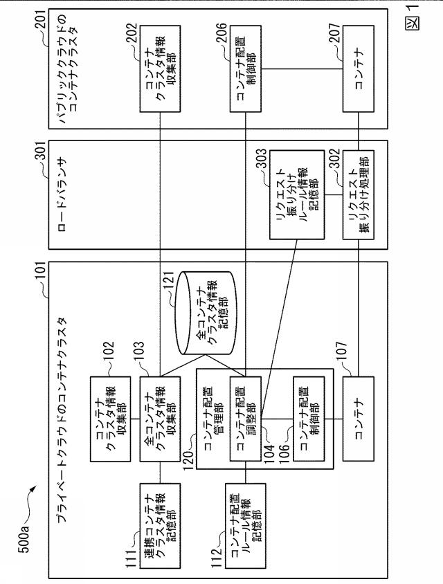 2021196808-コンテナ管理装置、コンテナ管理方法及びプログラム 図000003