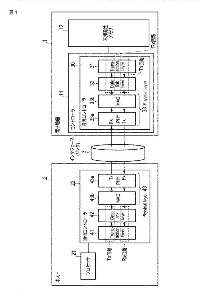 2021197583-電子機器および方法 図000003