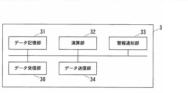 2015010794-ヒュームフード管理システムおよび管理方法 図000004