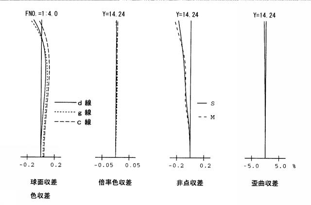 2015011156-ズームレンズ系 図000004