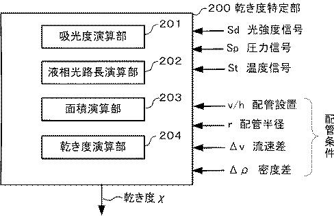 2015034736-乾き度測定装置 図000004