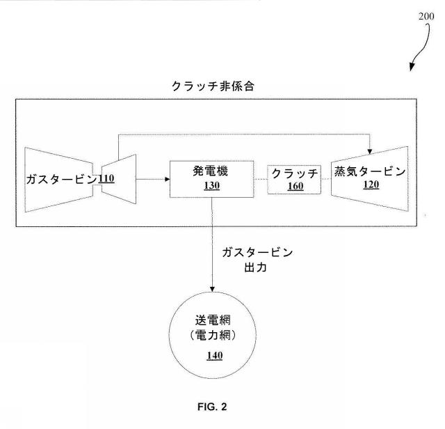 2015038345-蒸気タービンクラッチ付き複合サイクル発電プラント用ベース負荷推定 図000004