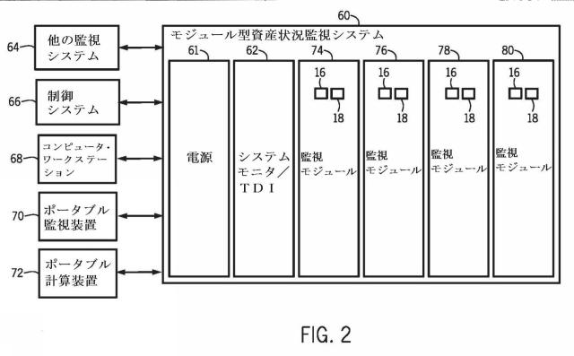 2015043199-産業監視システムにおいて情報を提示するシステム及び方法 図000004