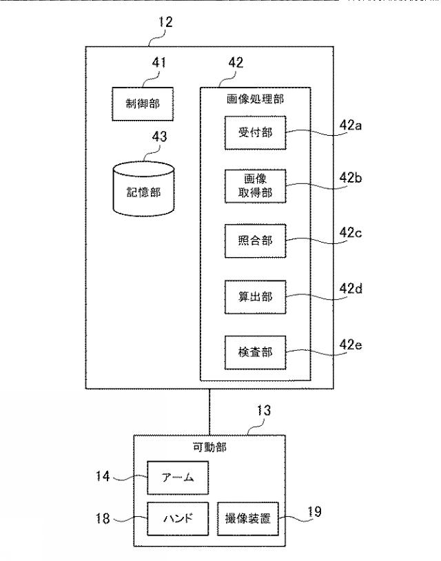 2015079414-画像処理装置、ロボット、および画像処理方法 図000004