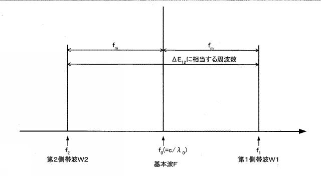 2015082511-光学モジュールおよび原子発振器 図000004