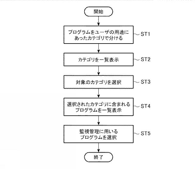 2015088111-施設管理装置および施設管理方法 図000004