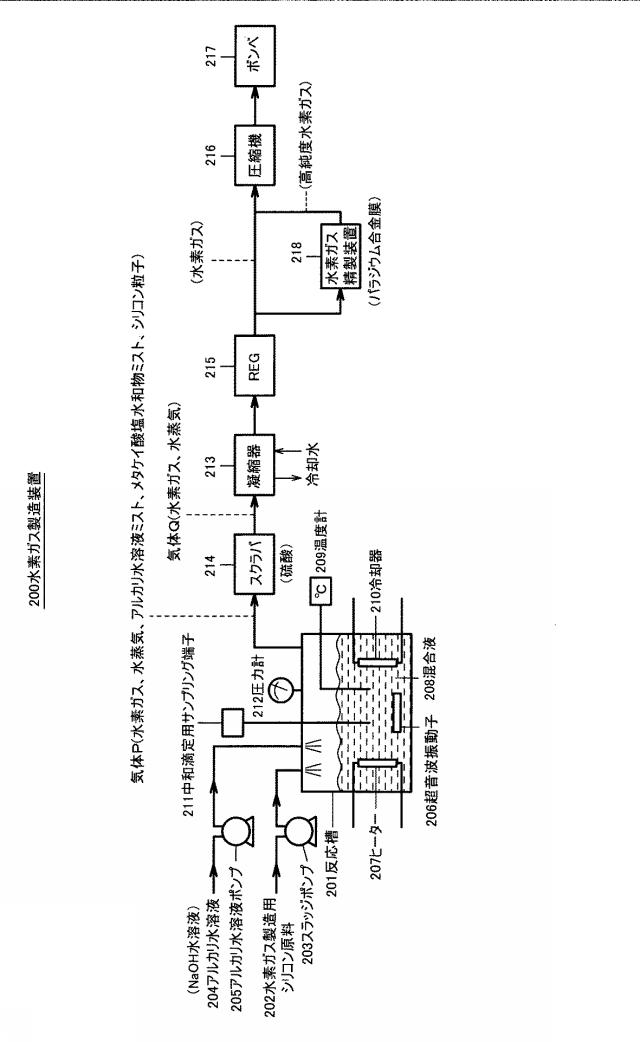 2015093808-水素ガス製造用シリコン原料Ａ、水素ガス製造用シリコン原料Ｂ、水素ガス製造用シリコン原料Ａの製造方法、水素ガス製造用シリコン原料Ｂの製造方法、水素ガス製造方法および水素ガス製造装置 図000004