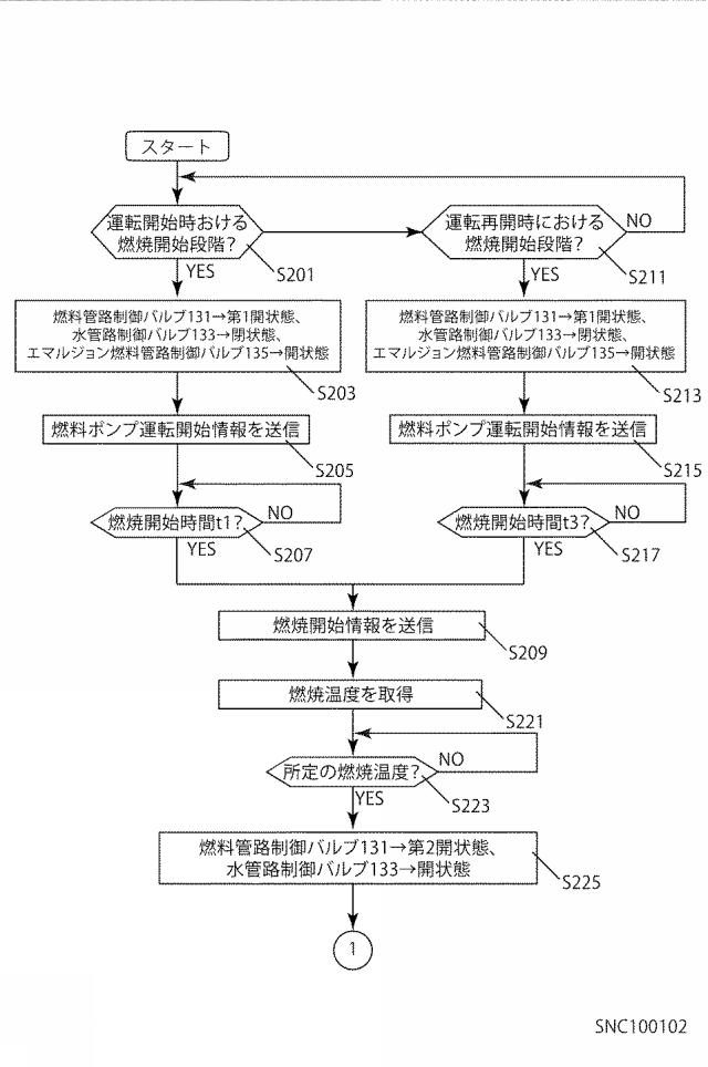 2015096796-エマルジョン燃料供給装置 図000004