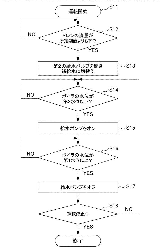 2015098989-ボイラシステム 図000004