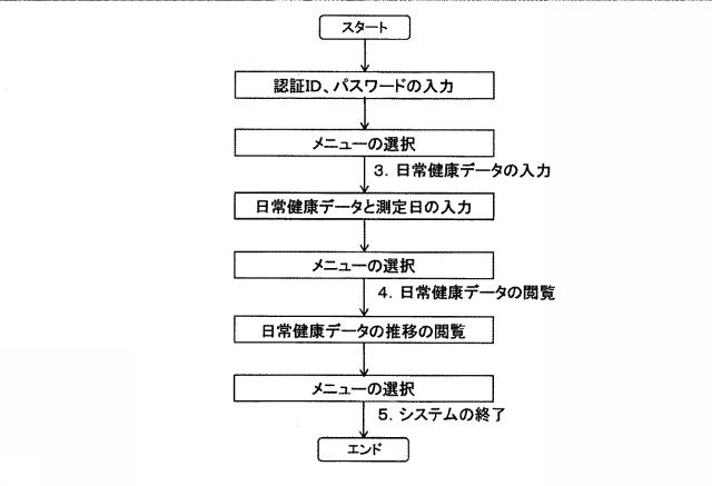 2015103154-健康管理システム 図000004