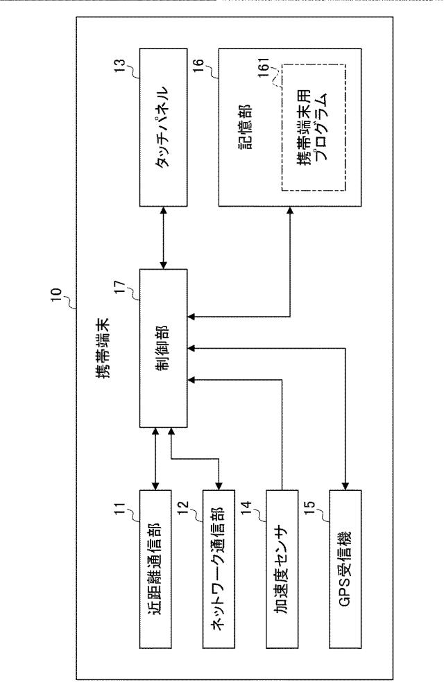 2015114736-記憶媒体発行システム、記憶媒体発行装置、入力表示装置、読取書込装置、及び入力表示装置用プログラム 図000004