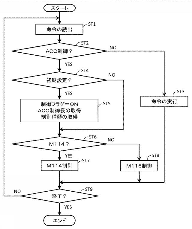 2015116648-自動調整加工方法及び放電加工機 図000004