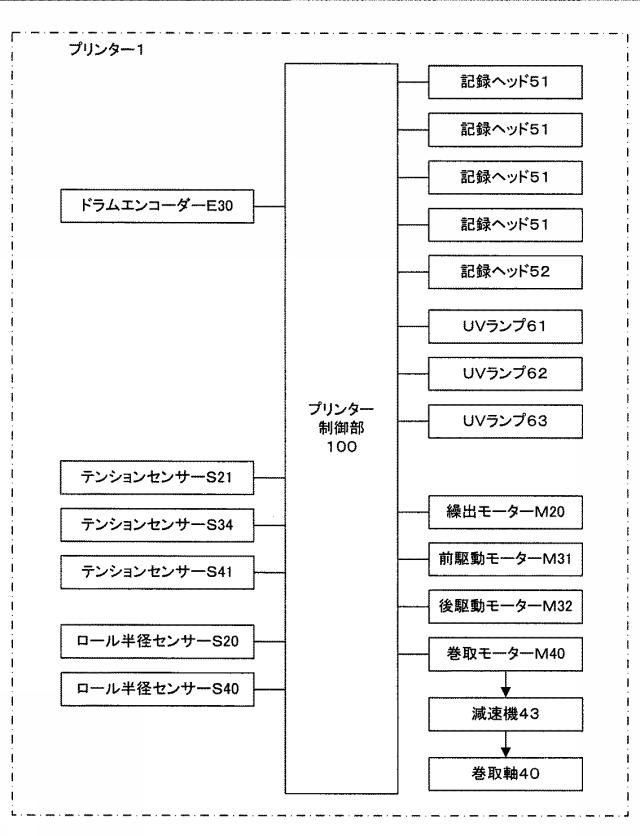 2015117122-テンション制御方法、印刷装置 図000004