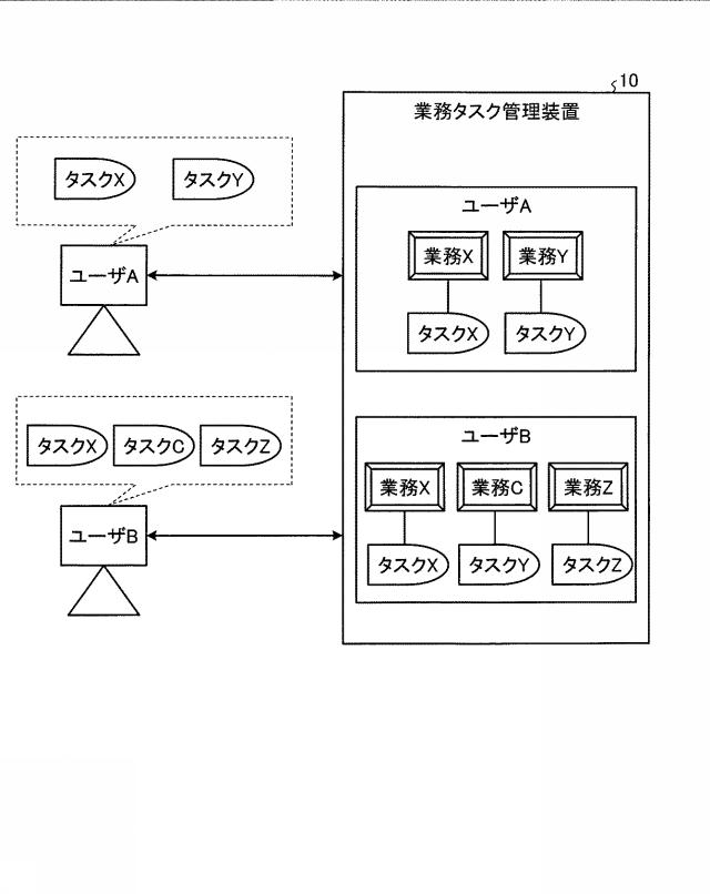 2015133014-業務タスク管理装置、業務タスク管理方法および業務タスク管理プログラム 図000004