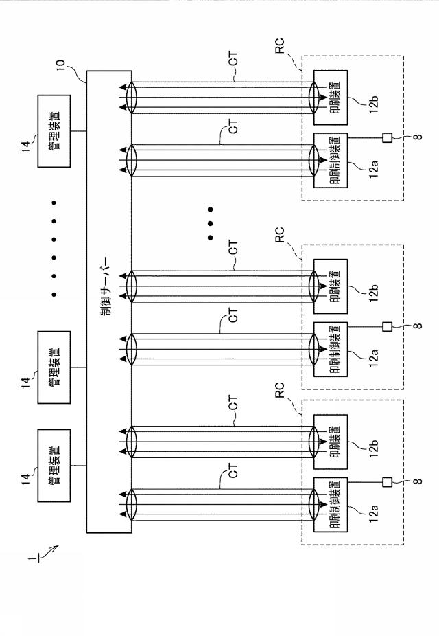 2015135635-ＰＯＳシステム、及び、ＰＯＳシステムの制御方法 図000004