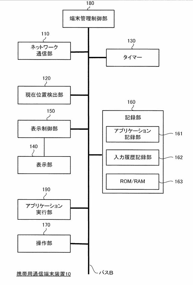 2015162182-情報提供装置、プログラム及び情報提供方法 図000004