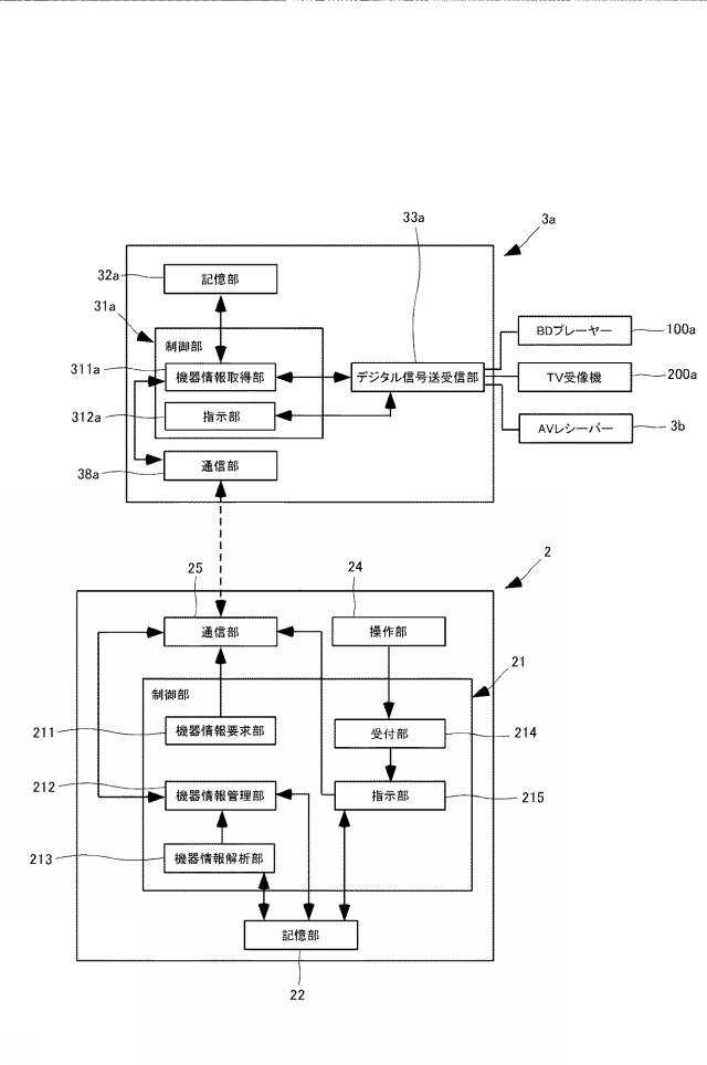 2015162790-コントローラ、コントローラプログラム、及び、ネットワーク機器 図000004