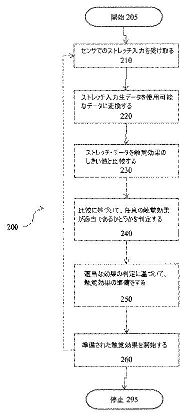 2015164032-ストレッチ特性を組み込んだ触覚デバイス 図000004