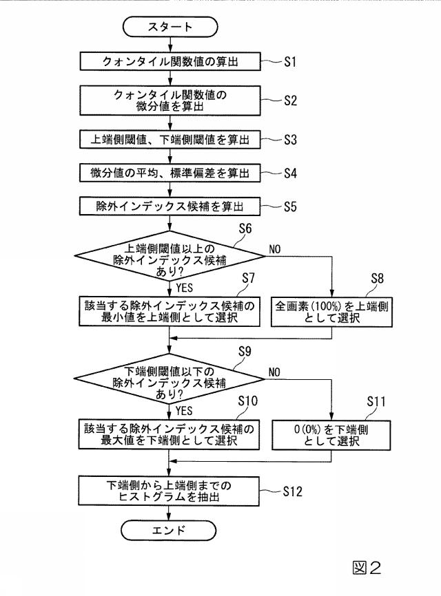 2015166968-画像処理装置及び画像処理プログラム 図000004